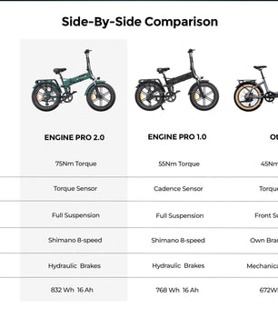 ENGWE ENGINE PRO 2.0